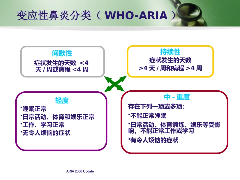 变应性鼻炎(2)_第13页