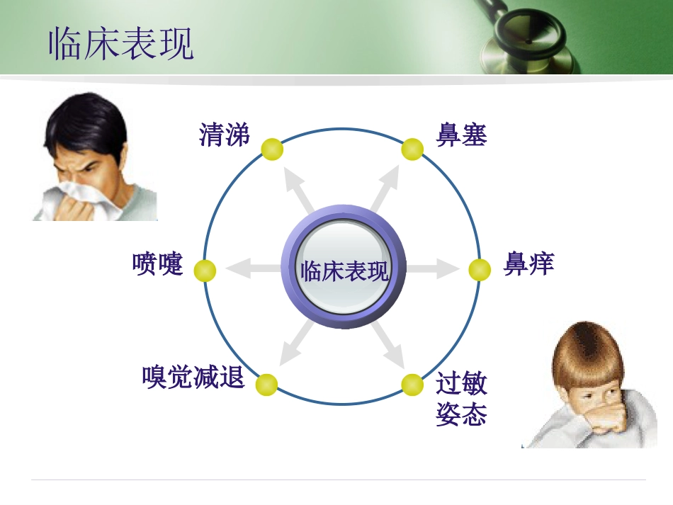变应性鼻炎(2)_第14页