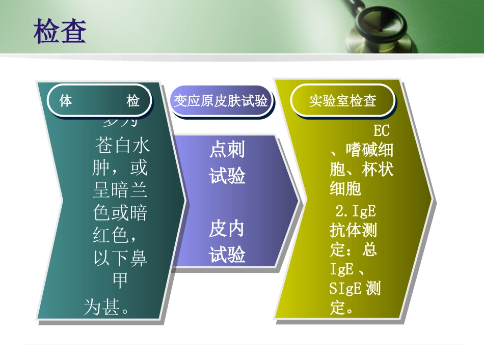 变应性鼻炎(2)_第15页