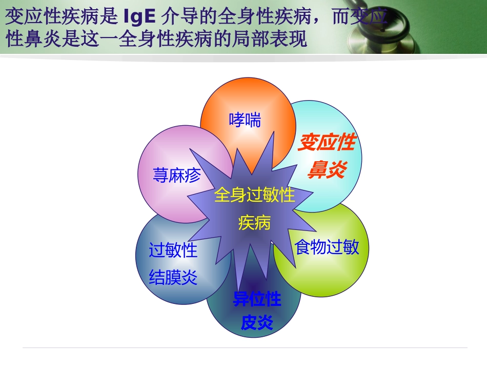 变应性鼻炎(2)_第2页