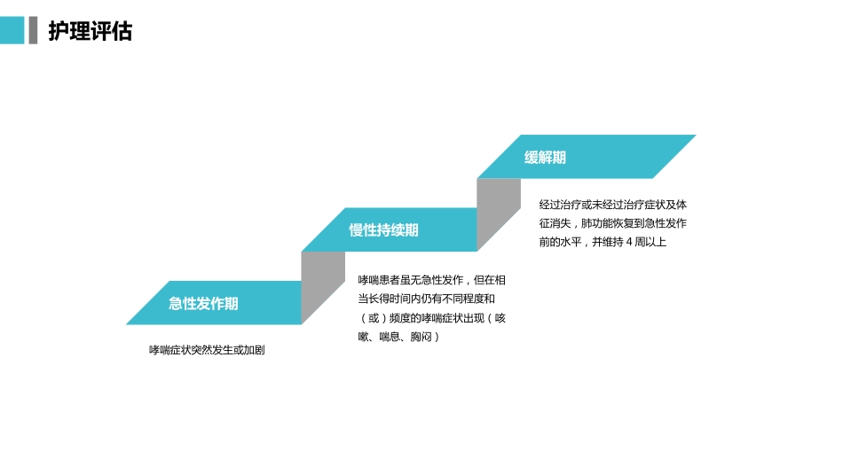 支气管哮喘患者的护理5_第10页