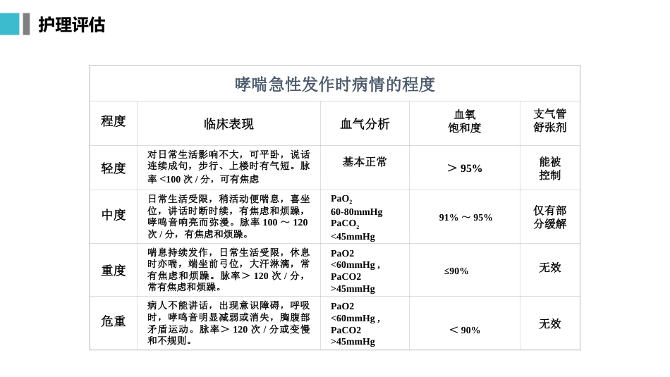 支气管哮喘患者的护理5_第12页