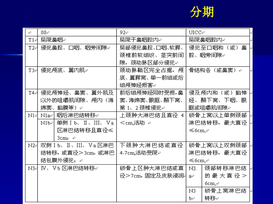 鼻咽癌(3)_第13页