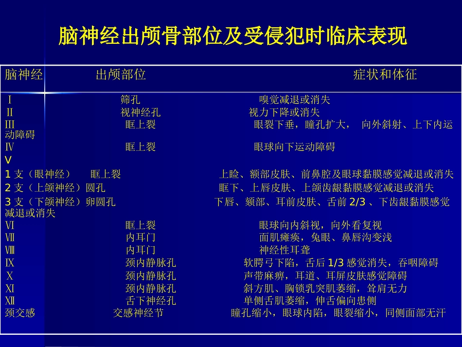 鼻咽癌(3)_第9页