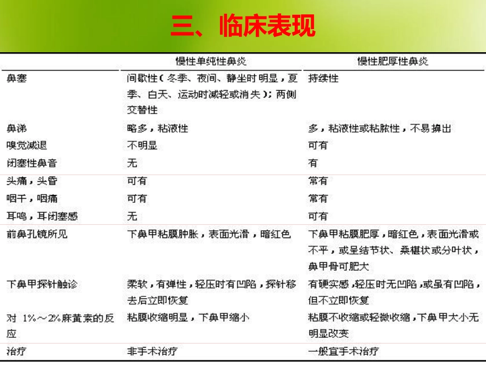 慢性鼻炎(3)_第5页