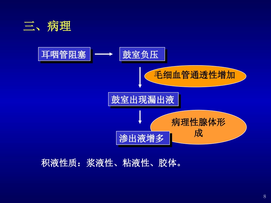 分泌性中耳炎(4)_第8页