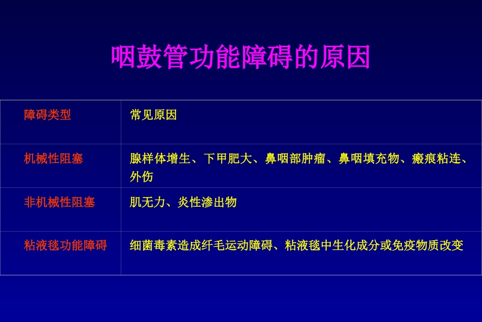分泌性中耳炎(5)_第5页