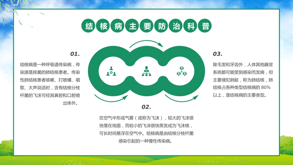 世界防治结核病日6_第13页