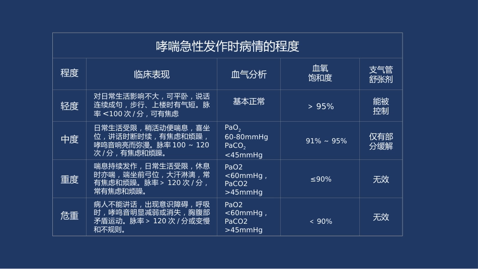 支气管哮喘患者的护理6_第12页