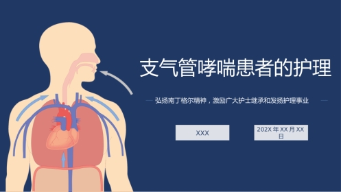 支气管哮喘患者的护理6