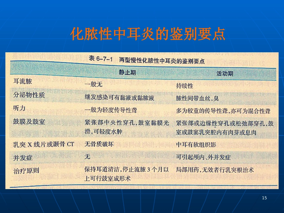 急性化脓性中耳炎(6)_第15页