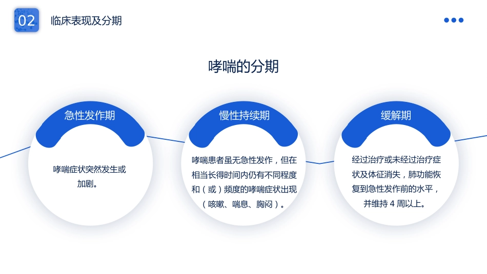 支气管哮喘护理查房6_第10页
