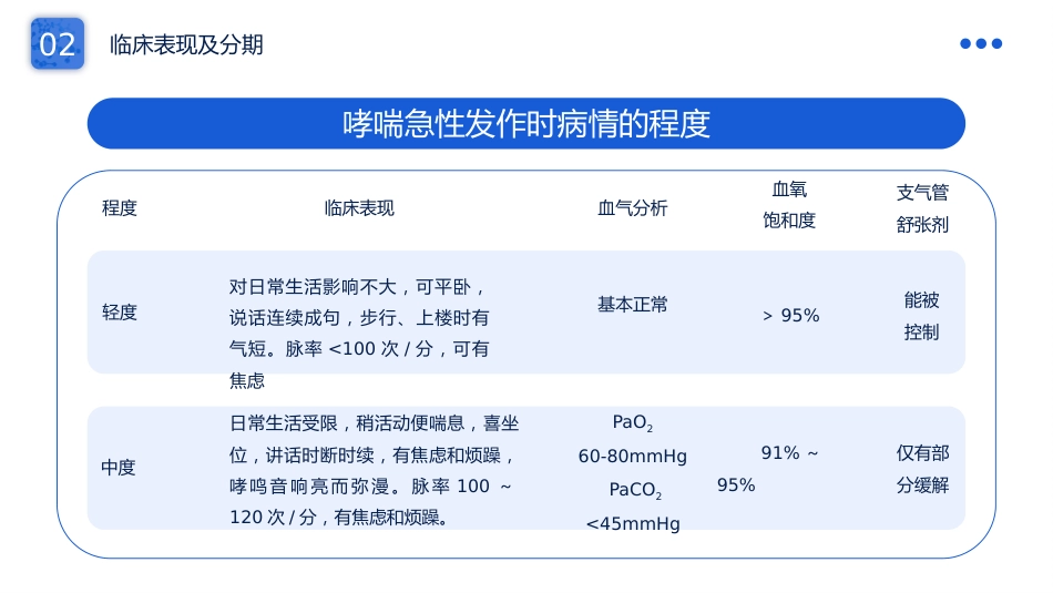 支气管哮喘护理查房6_第11页