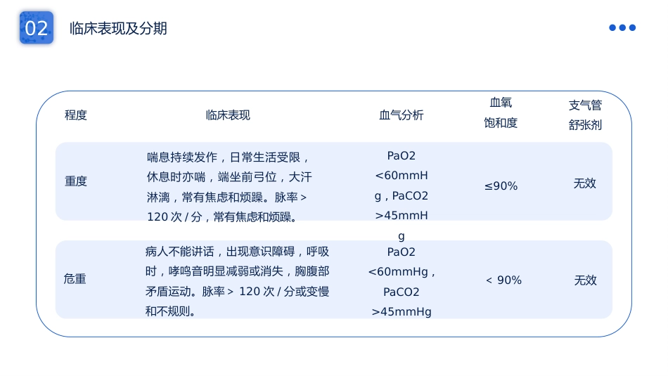 支气管哮喘护理查房6_第12页