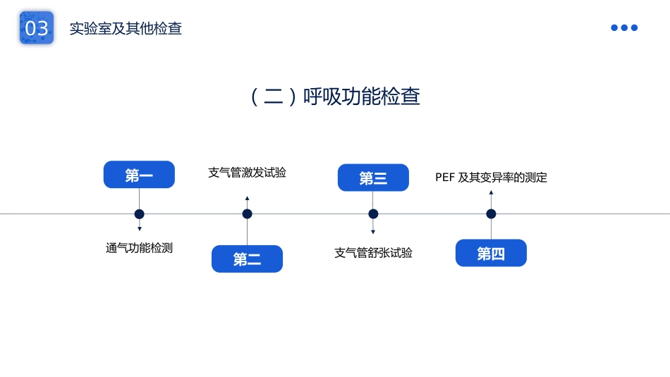 支气管哮喘护理查房6_第15页