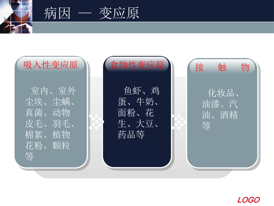 变应性鼻炎11_第12页