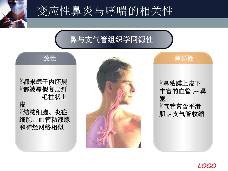 变应性鼻炎11_第8页