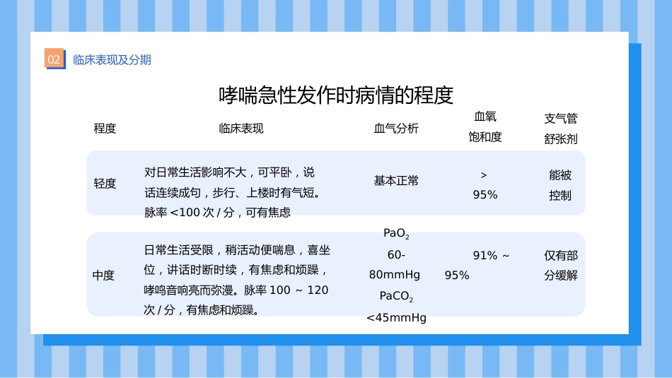 支气管哮喘护理查房7_第11页