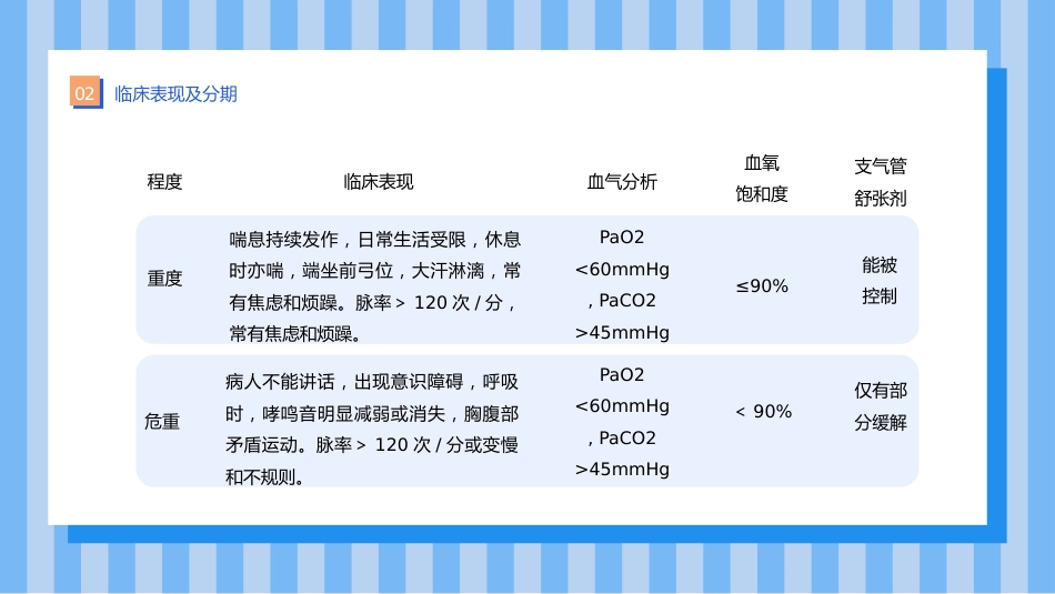 支气管哮喘护理查房7_第12页