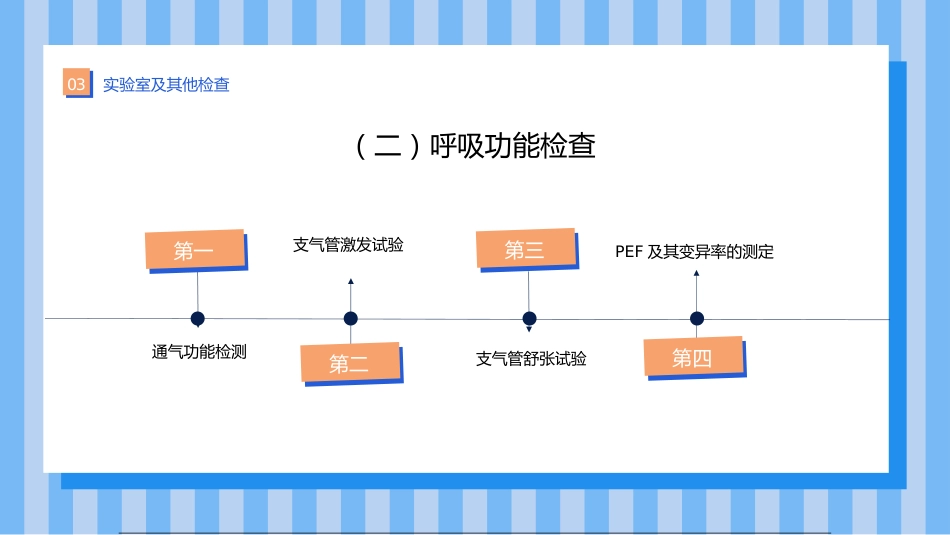 支气管哮喘护理查房7_第15页