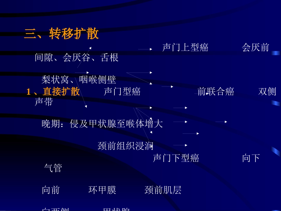 耳鼻咽喉头颈外科学34喉癌_第4页