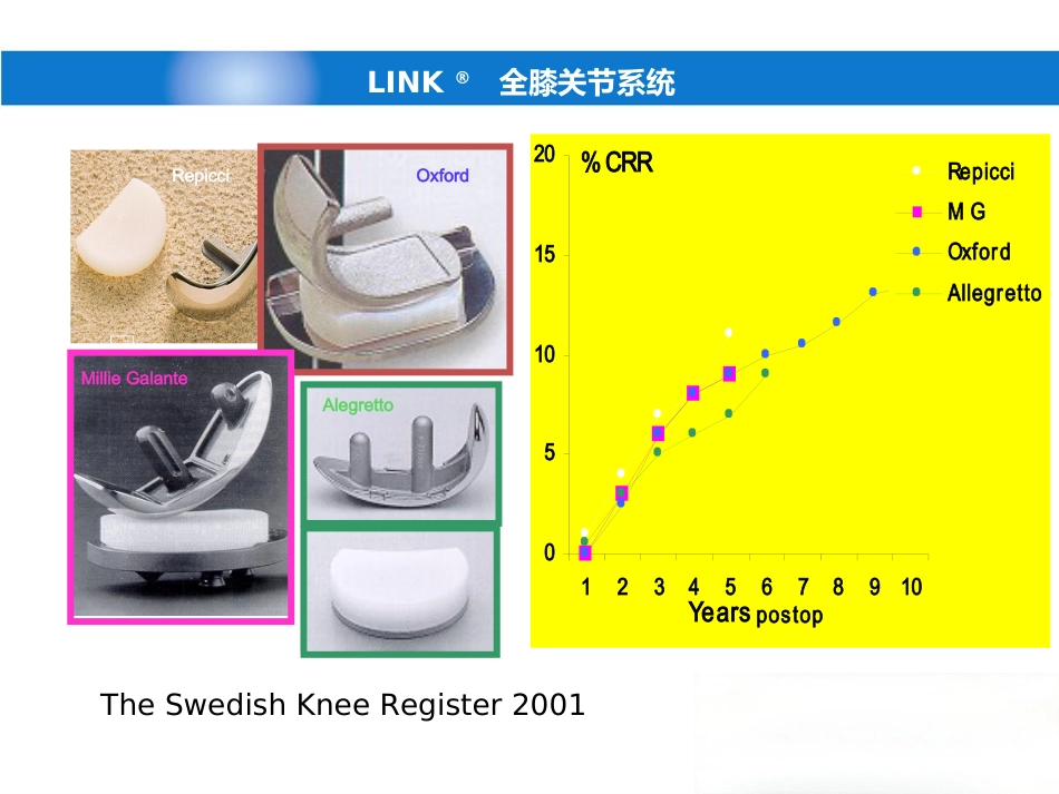 德国LINK单髁(新)产品操作-骨科关节手术_第5页