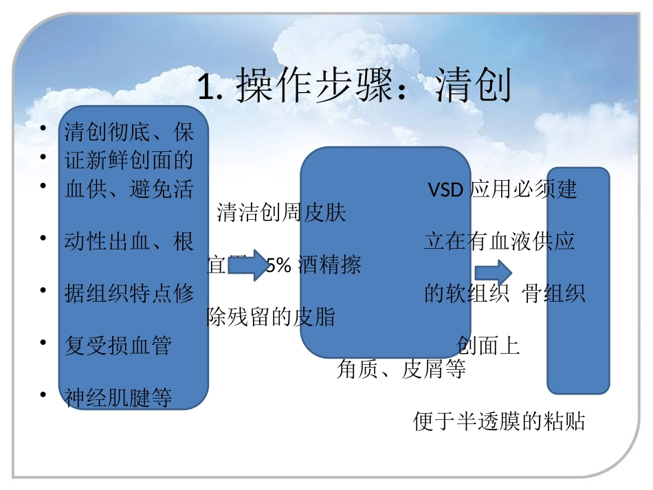 负压封闭引流技术在骨科中的应用_第7页