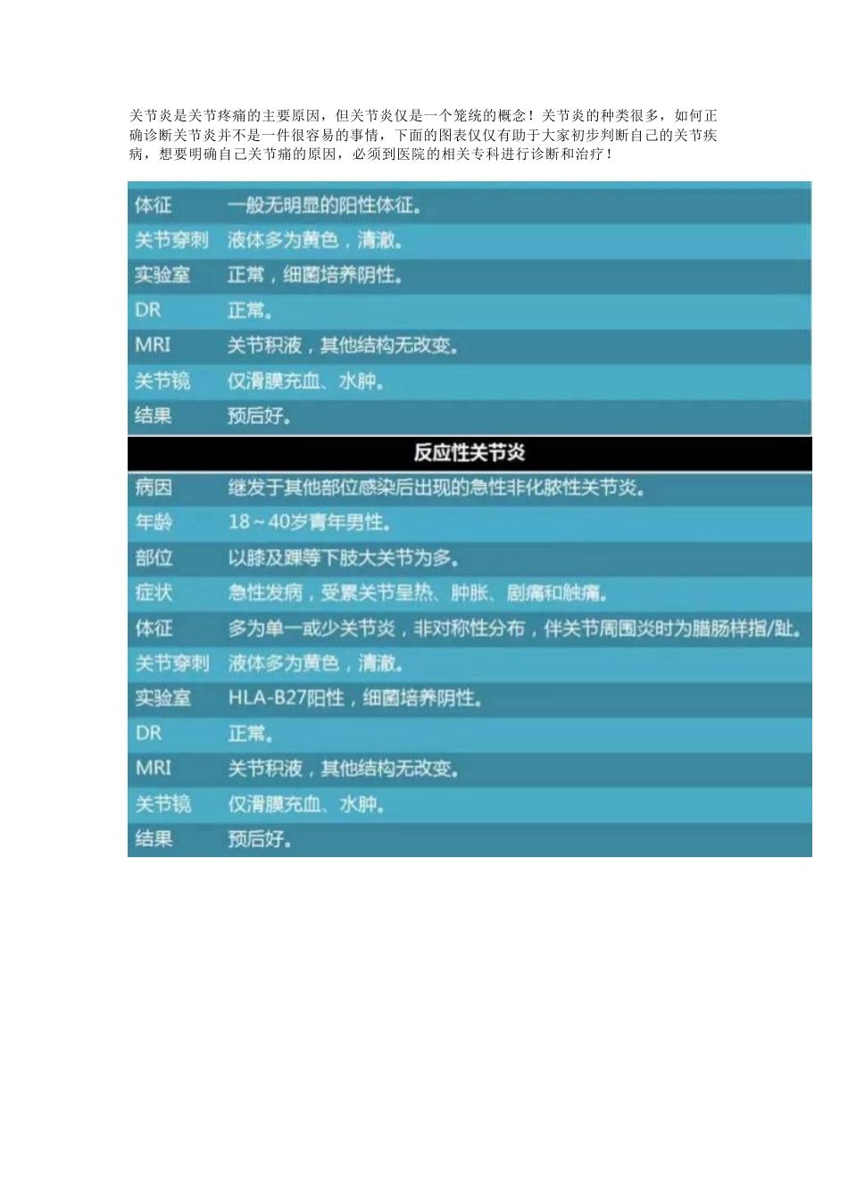 关节炎诊断图表一览_第1页