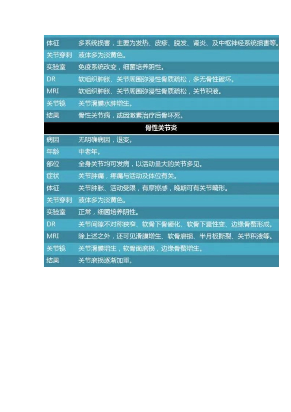 关节炎诊断图表一览_第10页