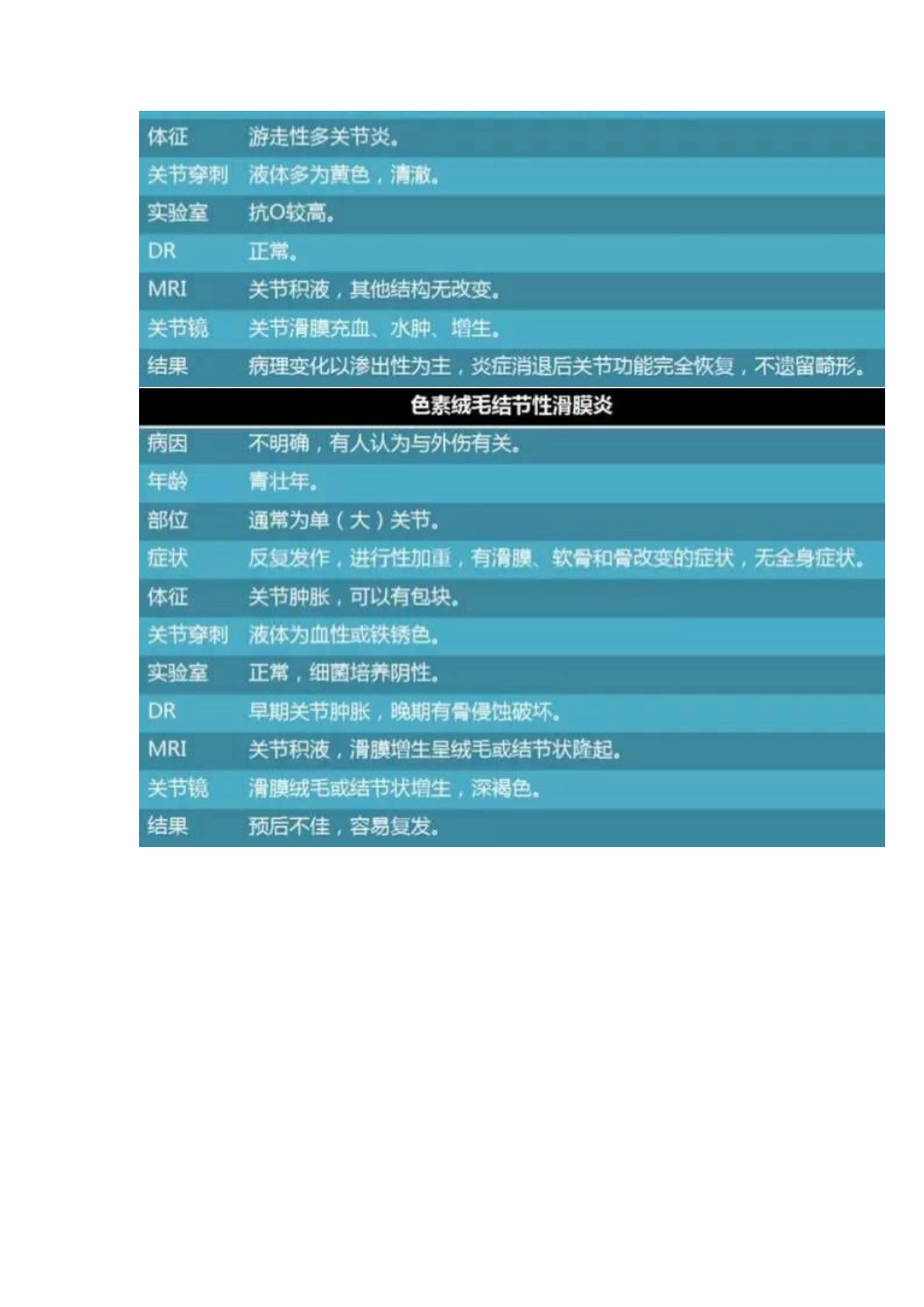 关节炎诊断图表一览_第2页