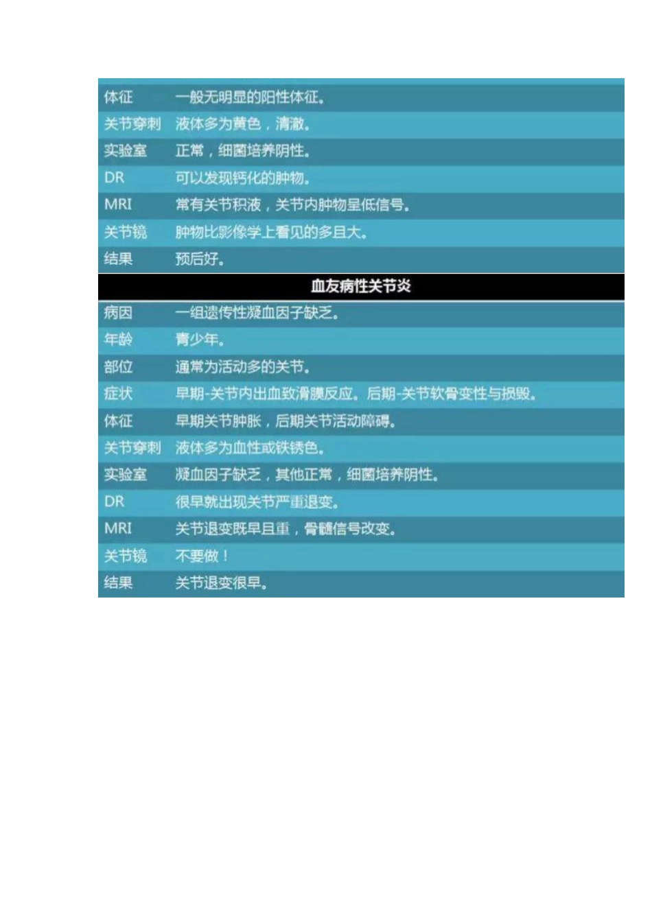关节炎诊断图表一览_第4页