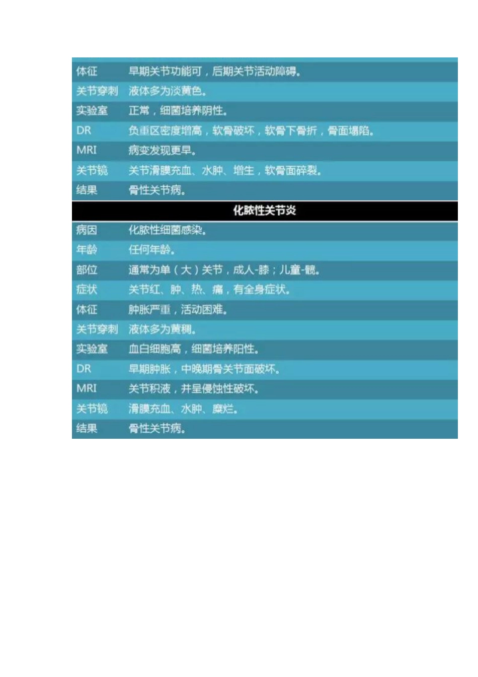 关节炎诊断图表一览_第5页