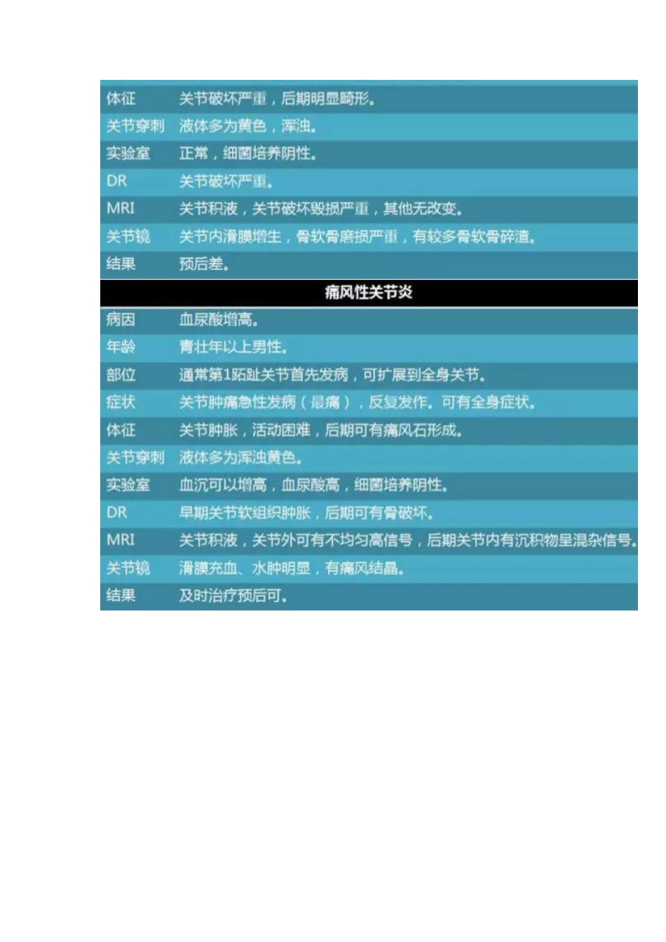 关节炎诊断图表一览_第7页