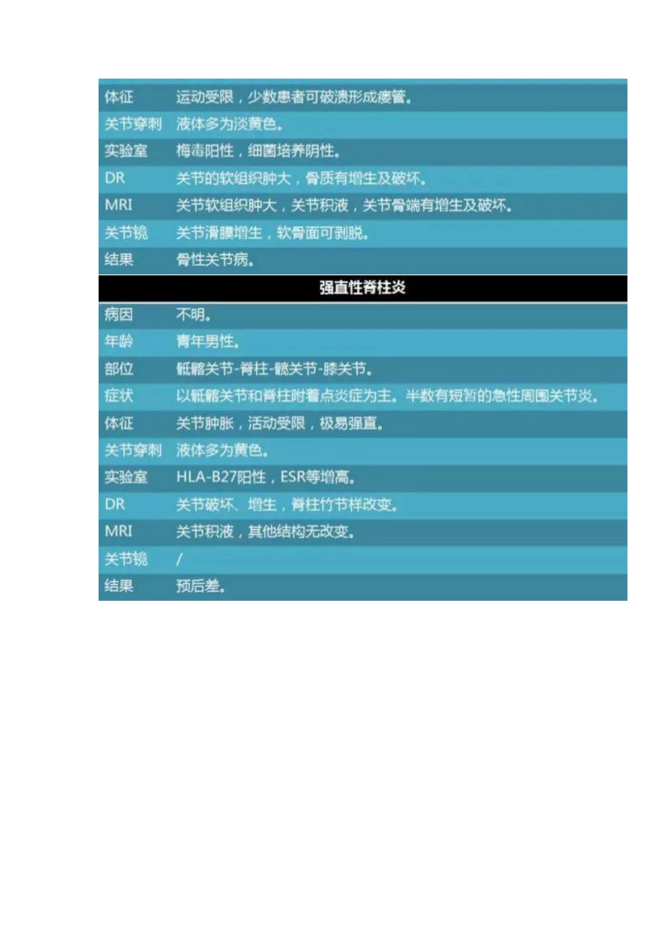 关节炎诊断图表一览_第9页