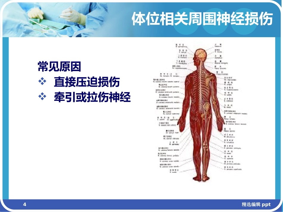 手术体位相关周围神经损伤及防护ppt课件_第4页