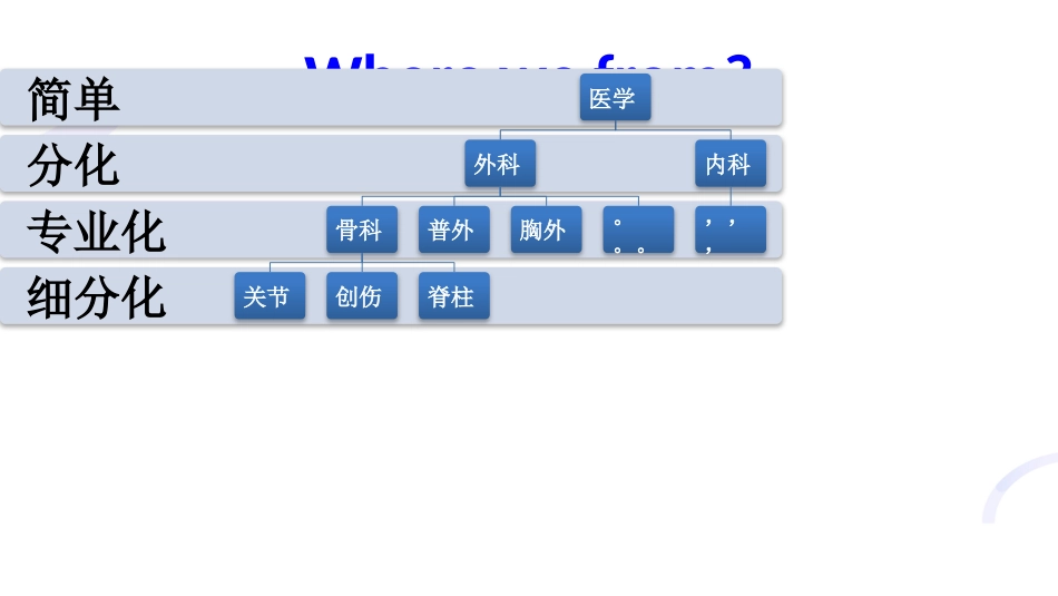 TKA微创技术与技巧_第5页