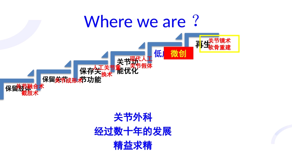 TKA微创技术与技巧_第6页