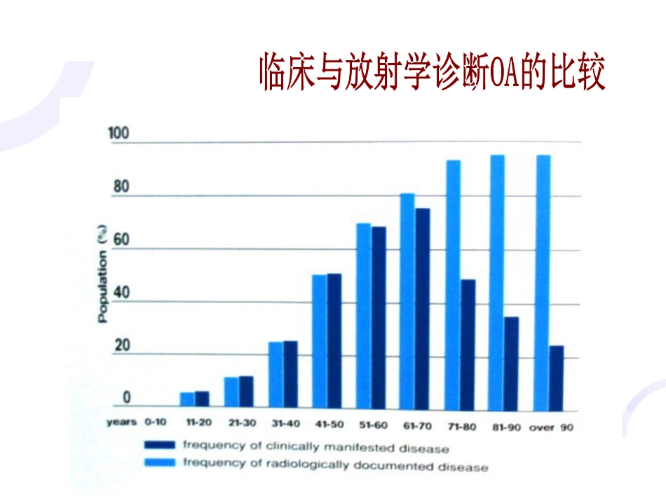 中医骨伤科学骨性关节炎部分PPT课件_第10页