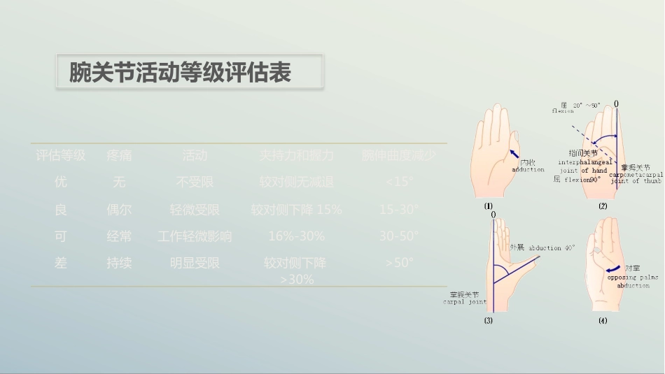 骨科-左桡尺骨双骨折的护理查房_第10页