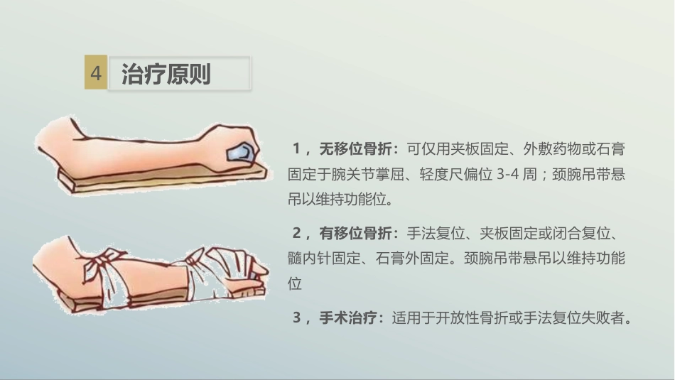 骨科-左桡尺骨双骨折的护理查房_第12页