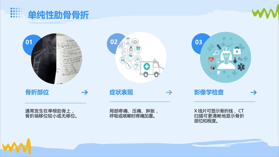 肋骨骨折疑难病例讨论_第9页