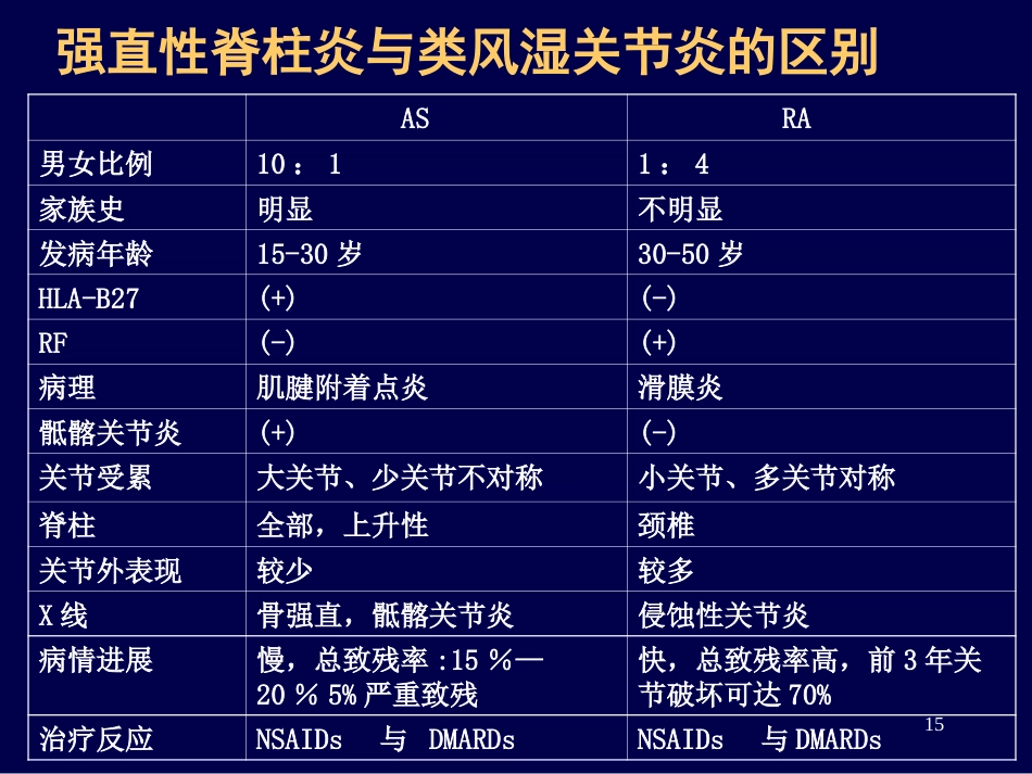 强直性脊柱炎ppt课件_第15页