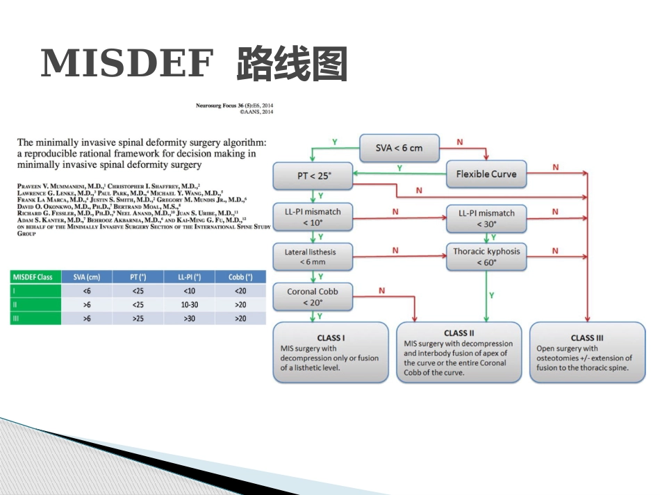 MISS治疗成人退变性脊柱侧弯_第15页