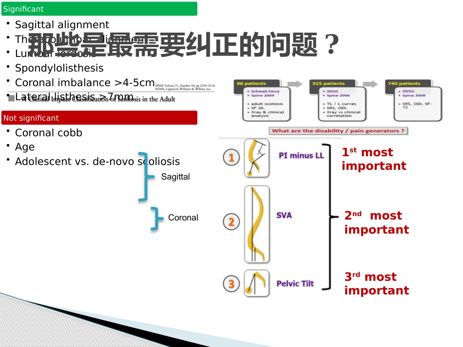 MISS治疗成人退变性脊柱侧弯_第7页