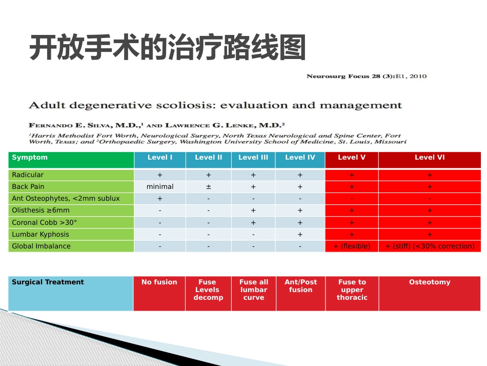 MISS治疗成人退变性脊柱侧弯_第8页
