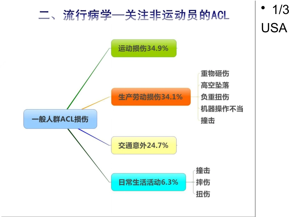 前交叉韧带重建康复流程_第6页