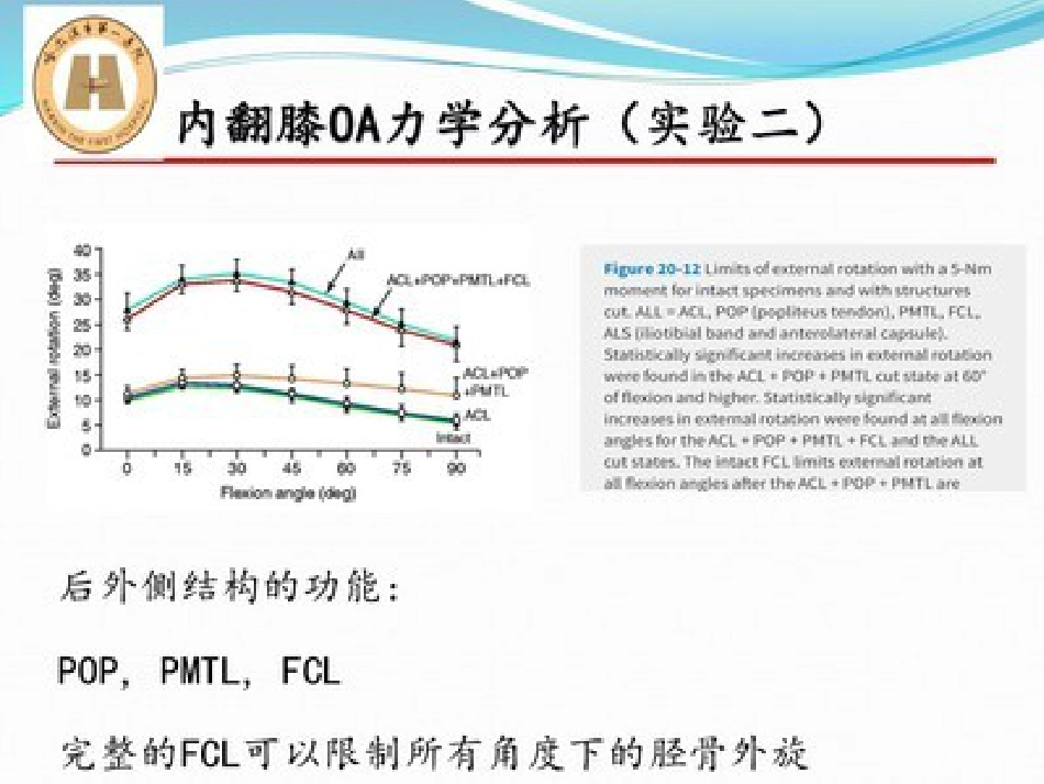 胫骨高位截骨治疗膝关节骨性关节炎_第11页