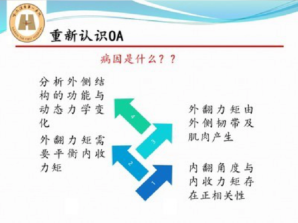 胫骨高位截骨治疗膝关节骨性关节炎_第9页