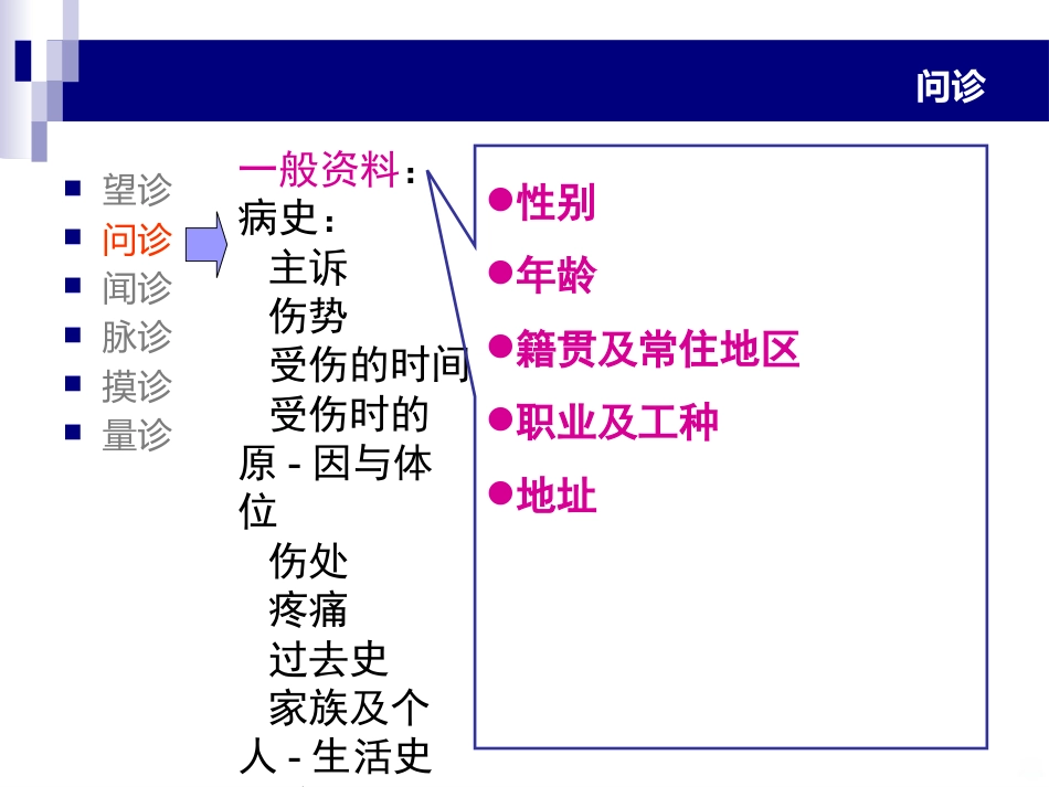 中医骨伤科学辩证PPT课件_第12页
