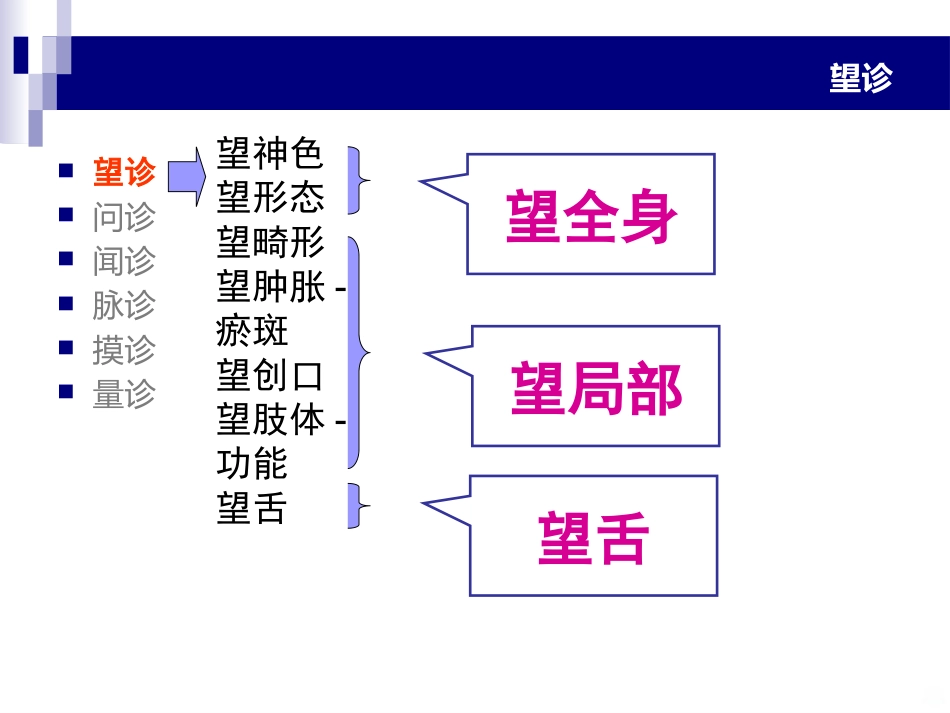 中医骨伤科学辩证PPT课件_第3页